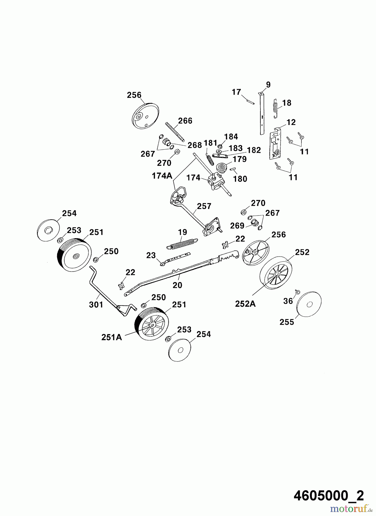 Wolf-Garten Motormäher mit Antrieb Esprit 46 BA 4605000 Serie A (2001) Räder, Schnitthöhenverstellung
