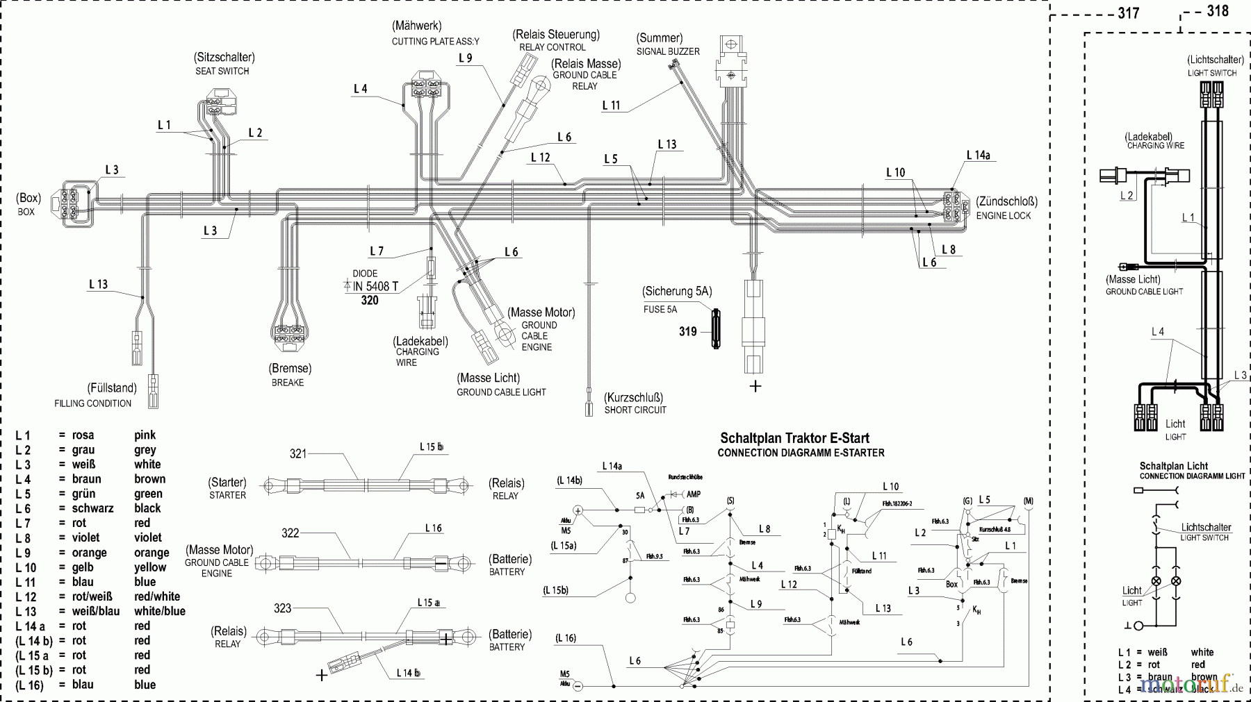  Dolmar Rasentraktoren TM-85.13 H TM-85.13 H (2004) 9  ELEKTRISCHE TEILE