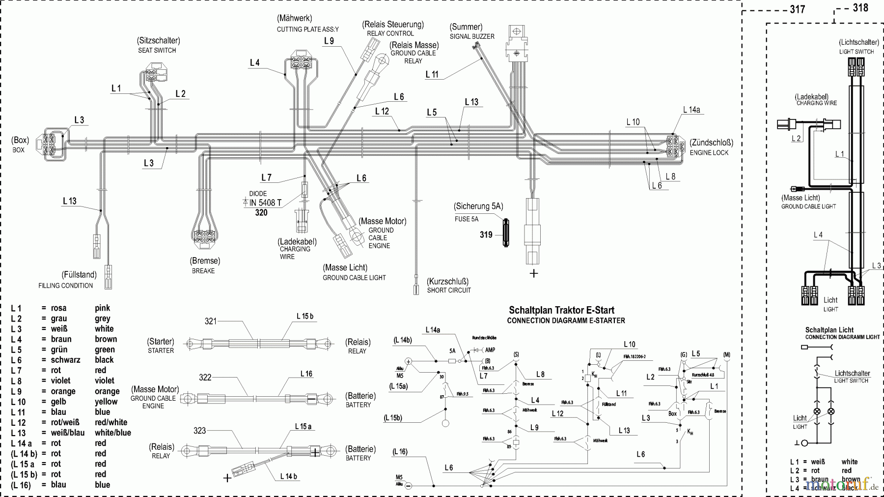  Dolmar Rasentraktoren TM-85.13 H TM-85.13 H (2005) 9  ELEKTRISCHE TEILE