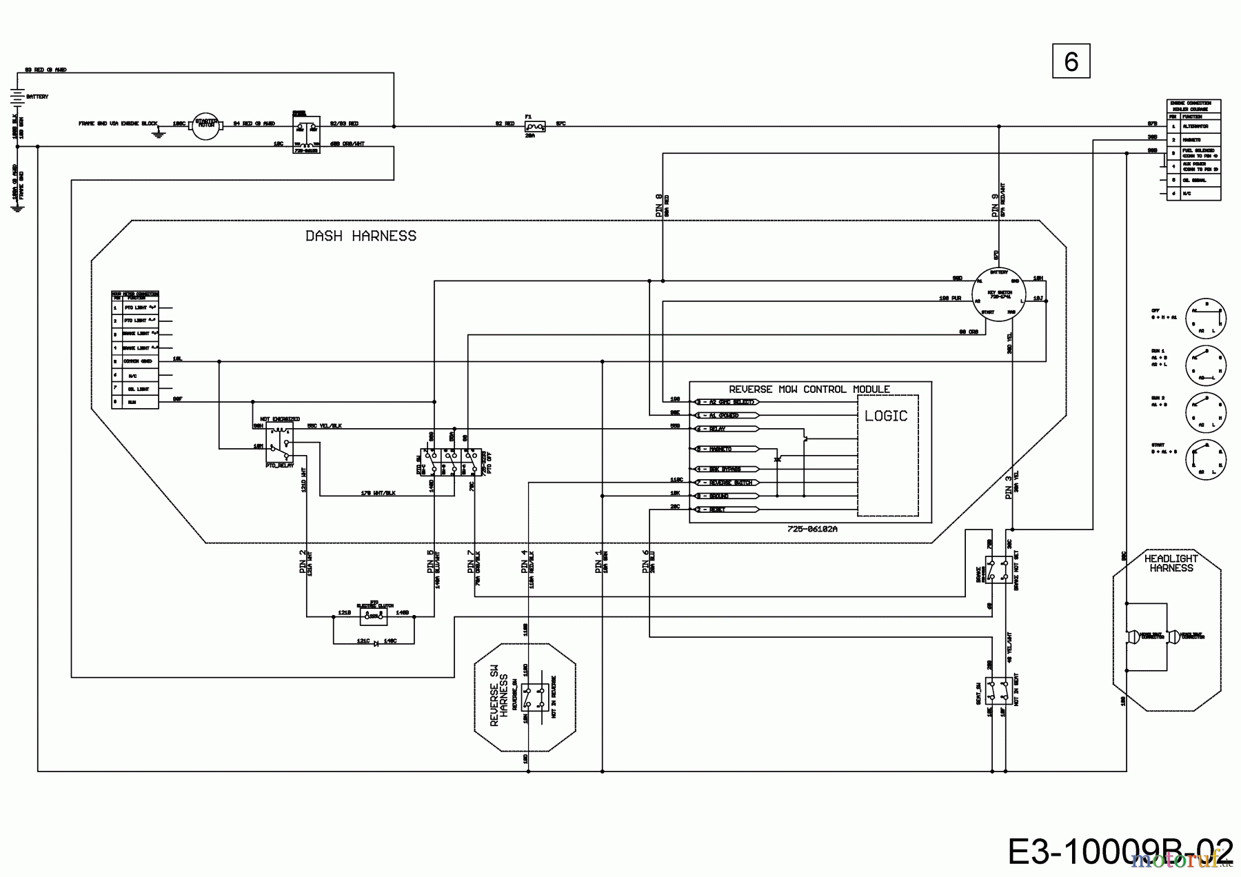  Greenbase Rasentraktoren V 162 C 13A8A1KF618 (2020) Hauptschaltplan