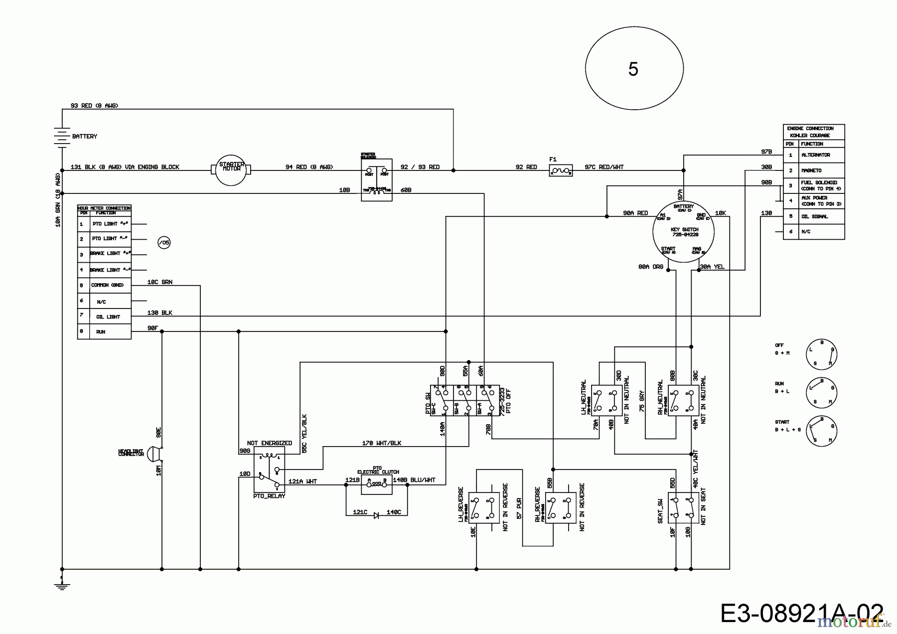  Cub Cadet Zero Turn RZTL 50 17AICACQ603  (2016) Wiring diagram