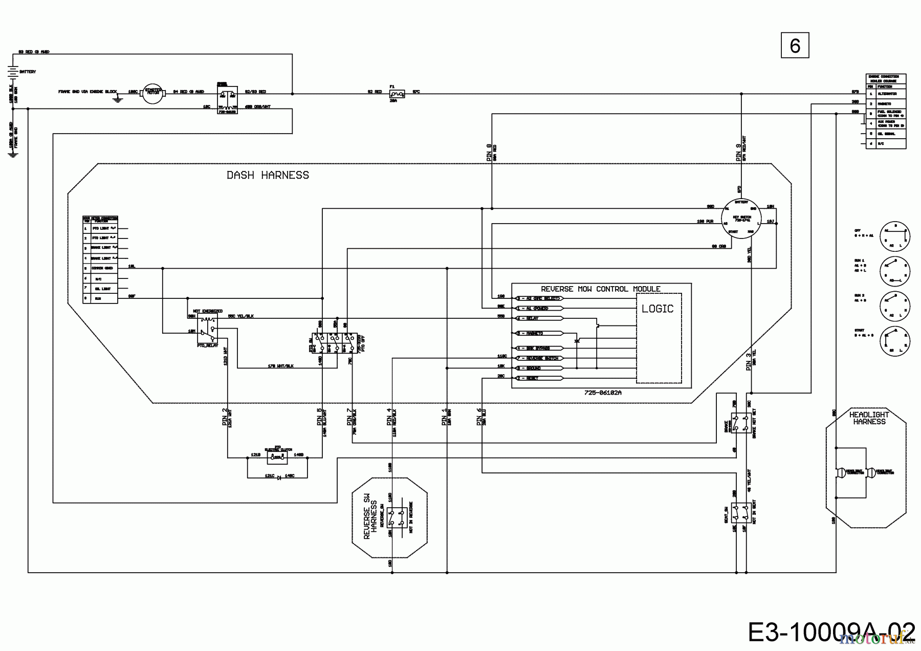  Cub Cadet Lawn tractors XT 1 OS 96 13A8A1CF603  (2017) Main wiring diagram