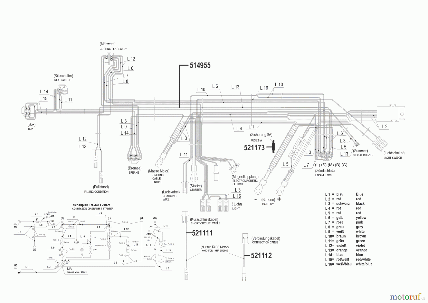  AL-KO Gartentechnik Rasentraktor T 16-102 HVC 00/0 - 02/2000 Seite 8