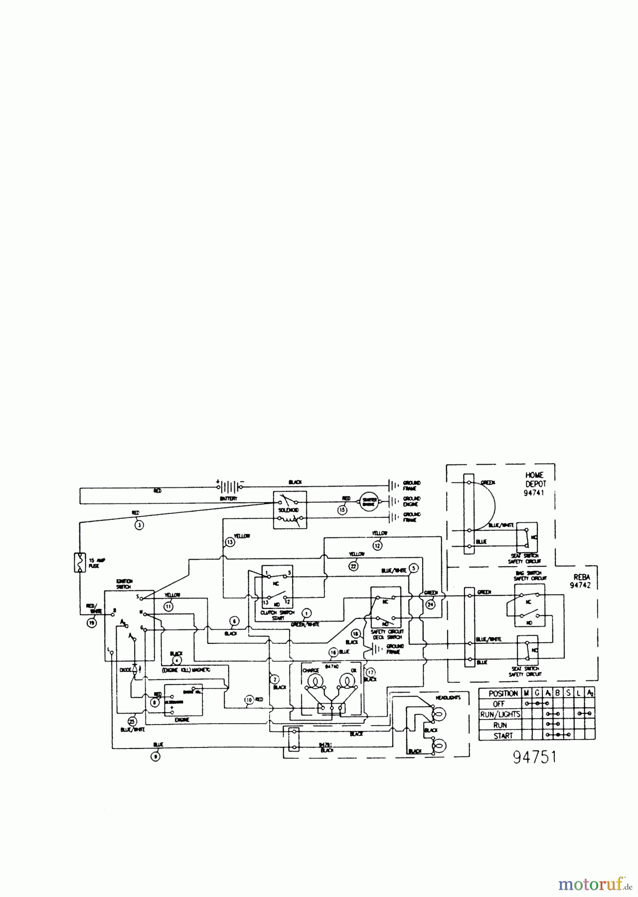  Concord Gartentechnik Rasentraktor T12,5/102 RD Seite 11