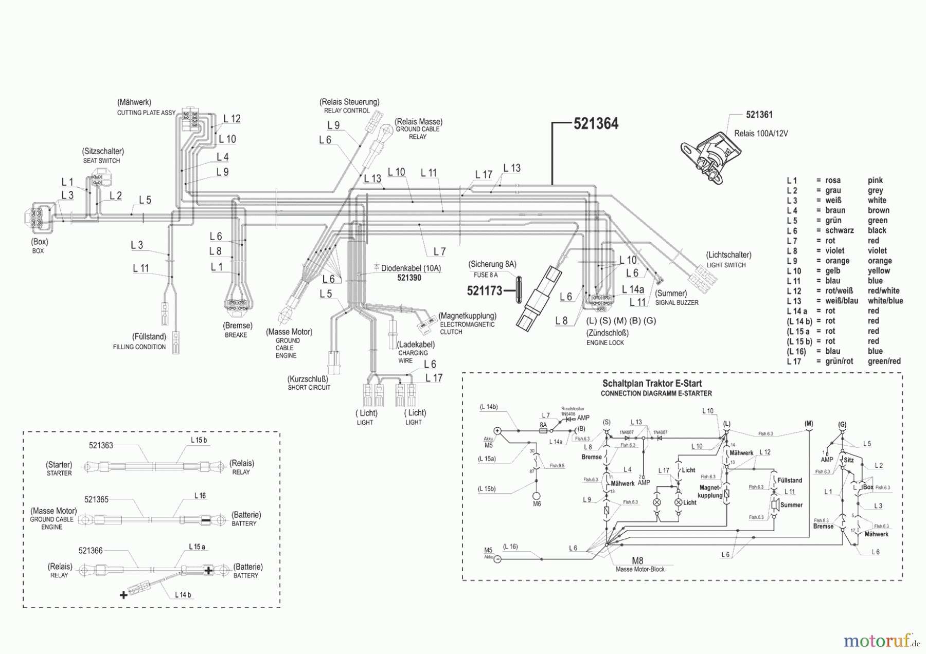  Euro Line Gartentechnik Rasentraktor T16-102 Seite 8
