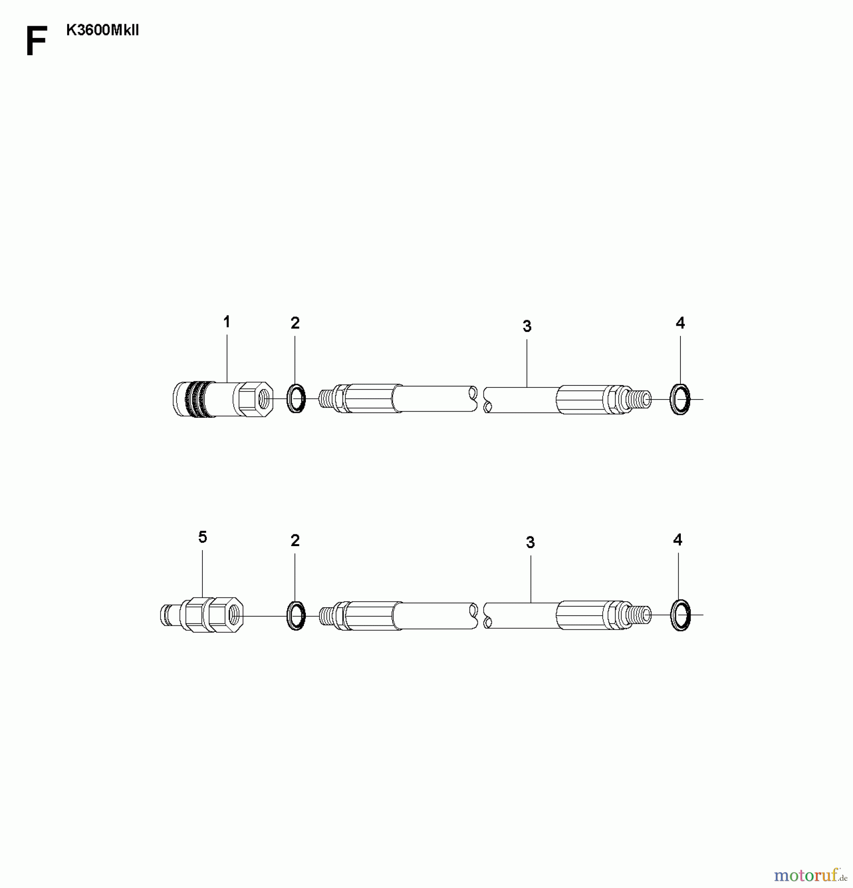  Trennschneider, Cut-Off K3600 MkII, 2007-01 HOSE