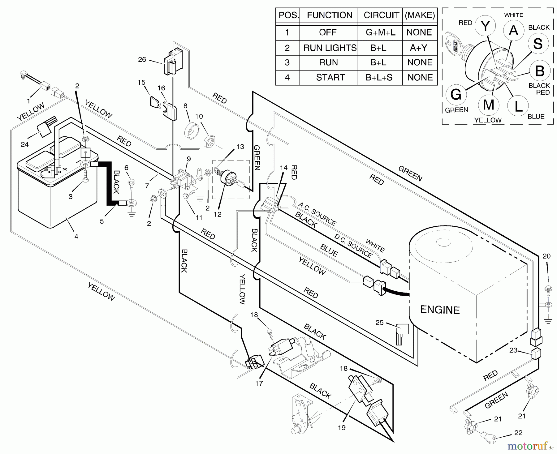  Murray Rasen- und Gartentraktoren 42917x8A - Scotts 42