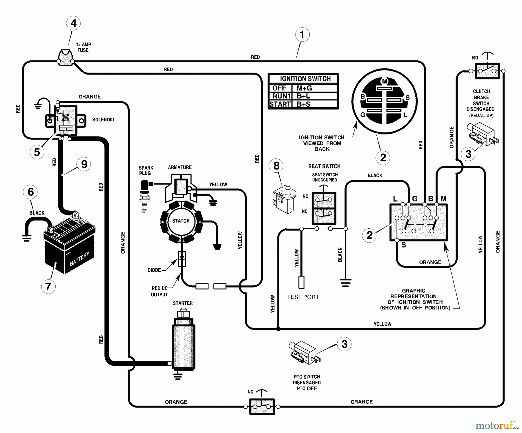 Murray Reitermäher 309000x8NA - Scotts 30
