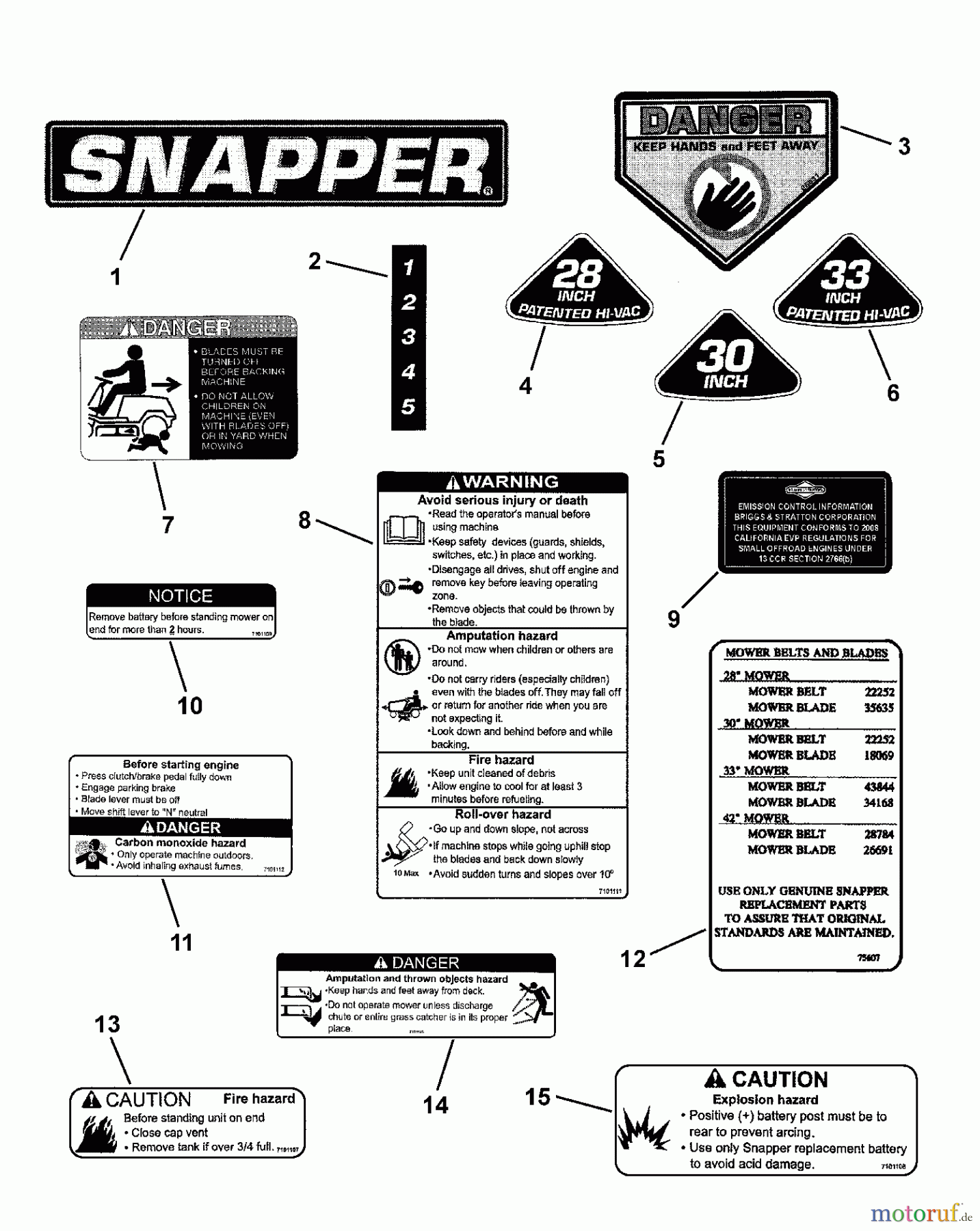  Snapper Reitermäher C2812523BVE (7800365) - Snapper 28