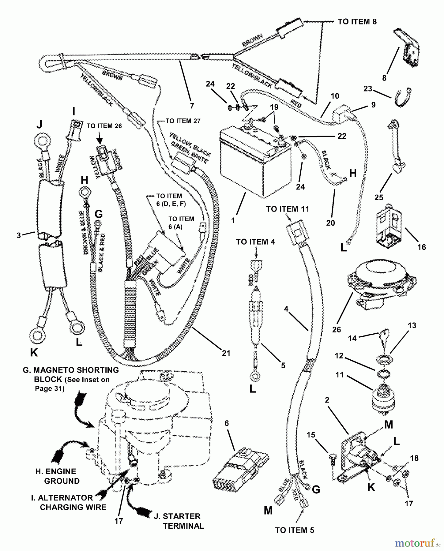  Snapper Zubehör. Rasenmäher 7060947 - Snapper Bag N-Wagon, 30 Bushel E281022BE (84709) 28