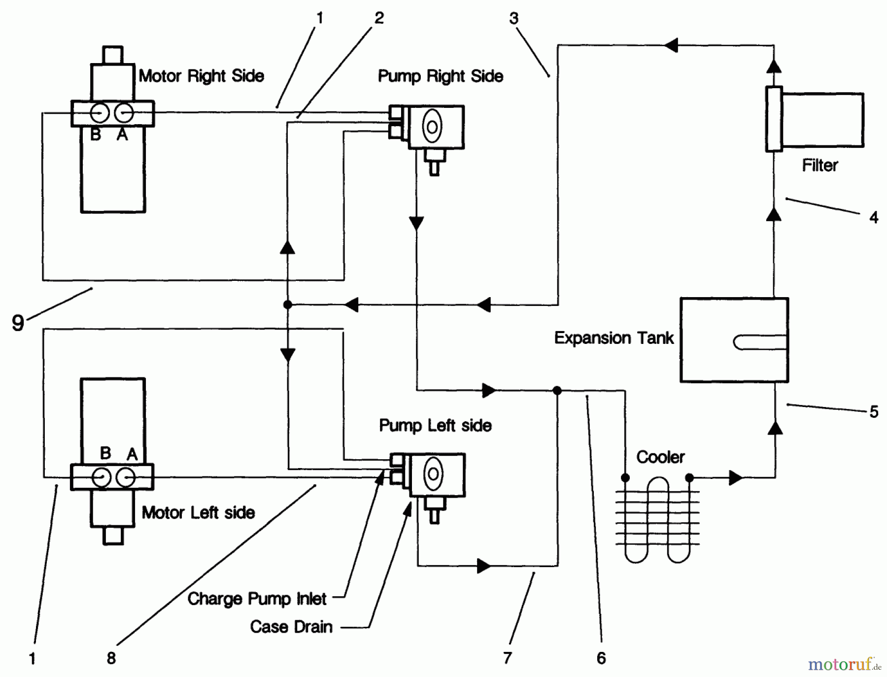Toro Neu Mowers, Drive Unit Only 30185 - Toro Mid-Size Proline Hydro Traction Unit, 14 hp, 1991 (10000001-19999999) HYDRAULIC SCHEMATIC