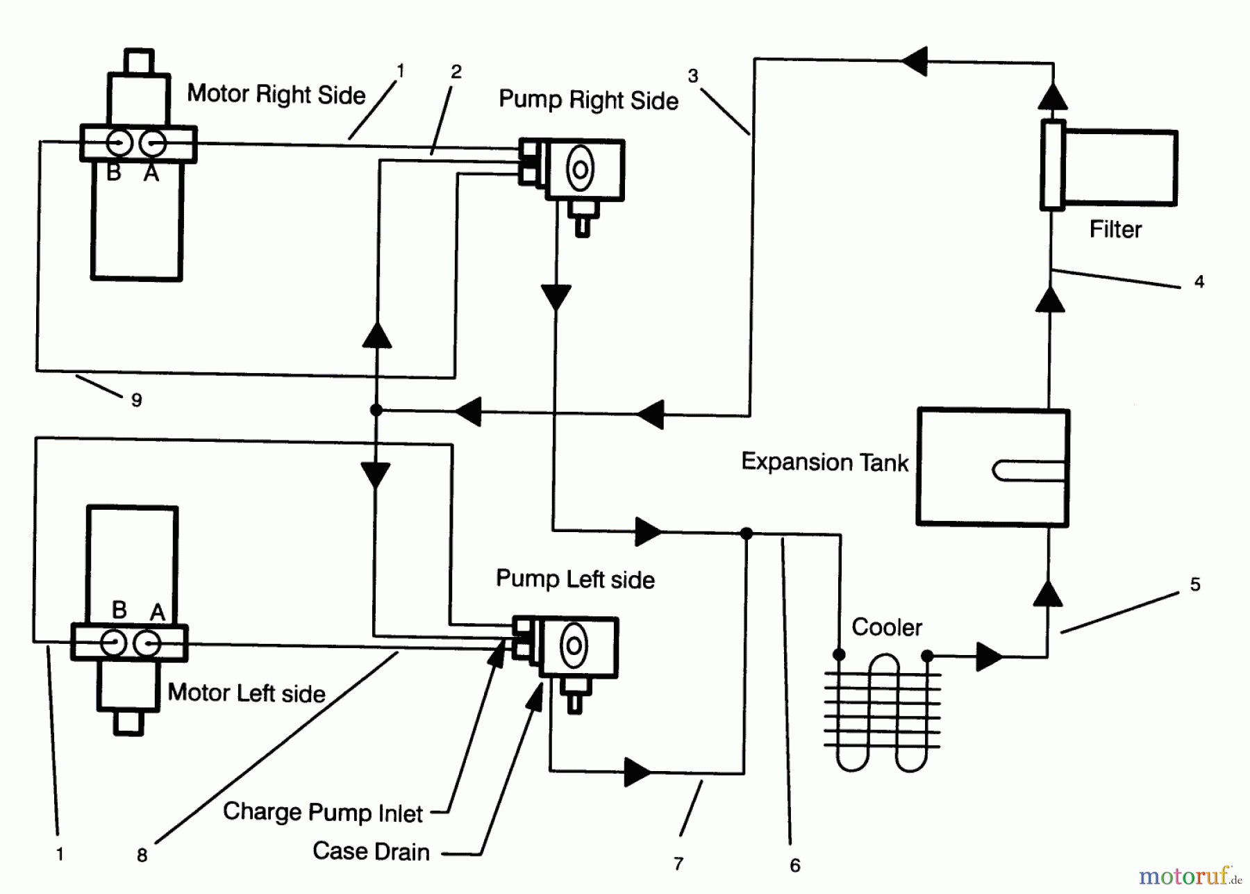  Toro Neu Mowers, Drive Unit Only 30186 - Toro Mid-Size Proline Hydro Traction Unit, 14 hp, 1995 (590001-599999) HYDRAULIC SCHEMATIC