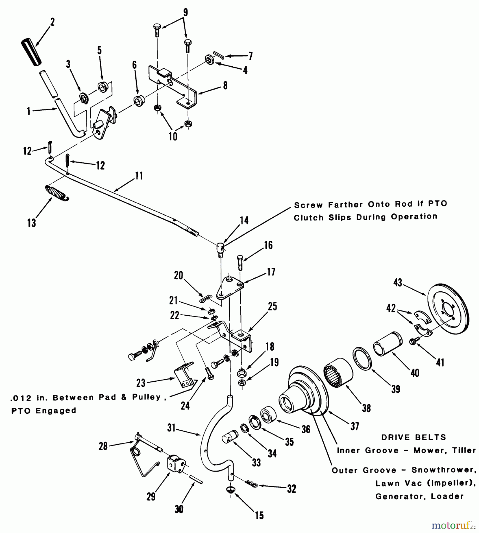  Toro Neu Mowers, Lawn & Garden Tractor Seite 1 11-12K801 (C-125) - Toro C-125 8-Speed Tractor, 1983 PTO CLUTCH AND CONTROL