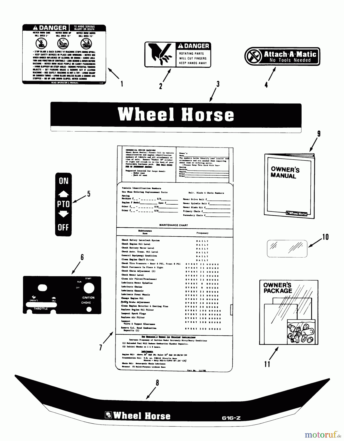  Toro Neu Mowers, Zero-Turn Y1-16OE01 (616-Z) - Toro 616-Z Tractor, 1989 SECTION 15-DECALS