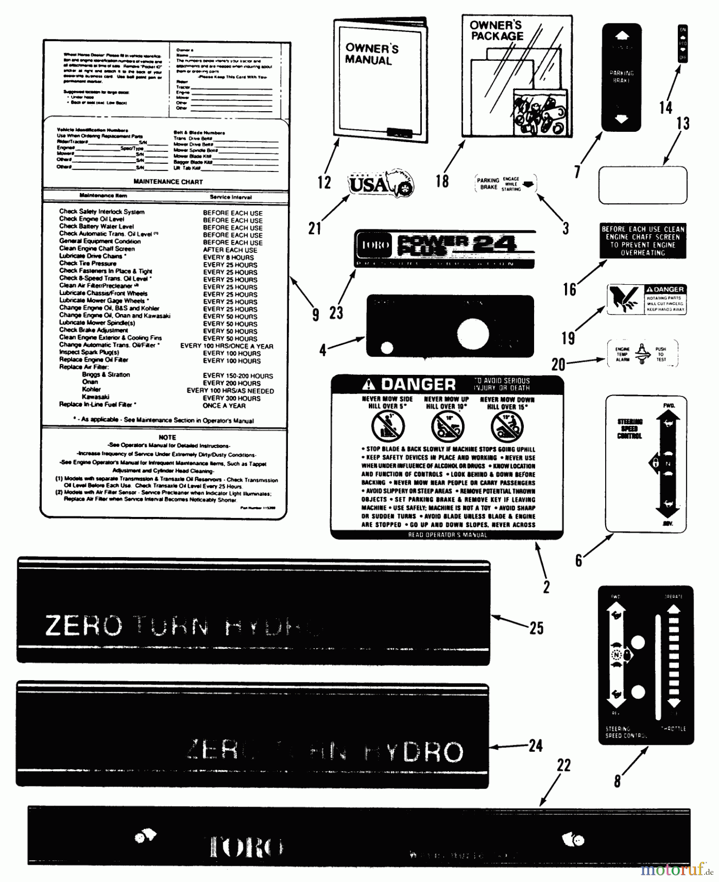  Toro Neu Mowers, Zero-Turn Z1-24OE03 (724-Z) - Toro 724-Z Tractor, 1990 DECALS