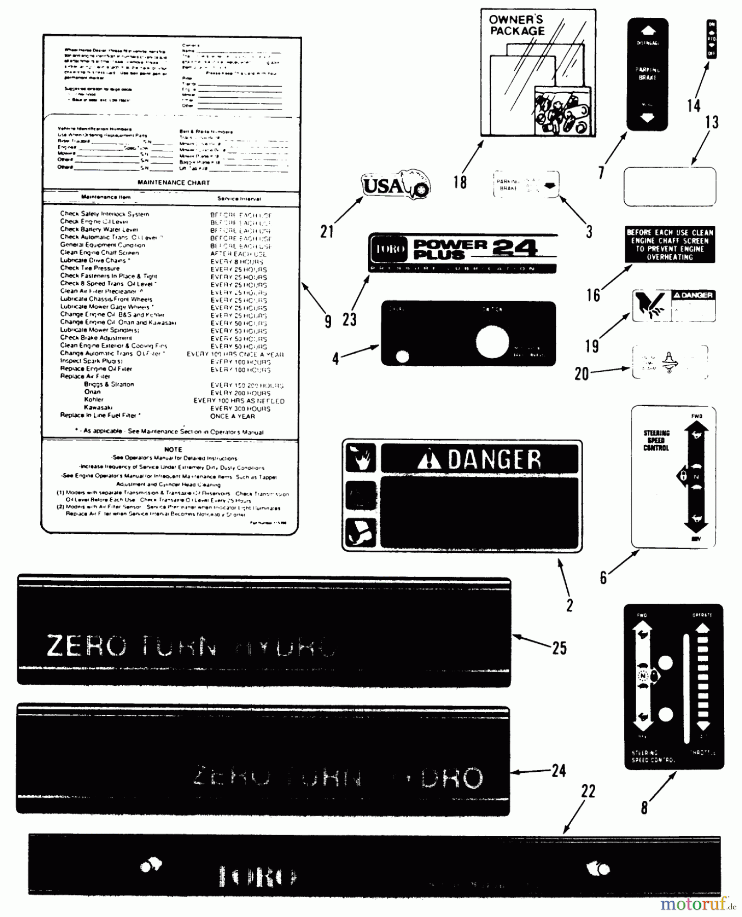  Toro Neu Mowers, Zero-Turn Z1-24OE04 (724-Z) - Toro 724-Z Tractor, 1991 (1000001-1999999) DECALS